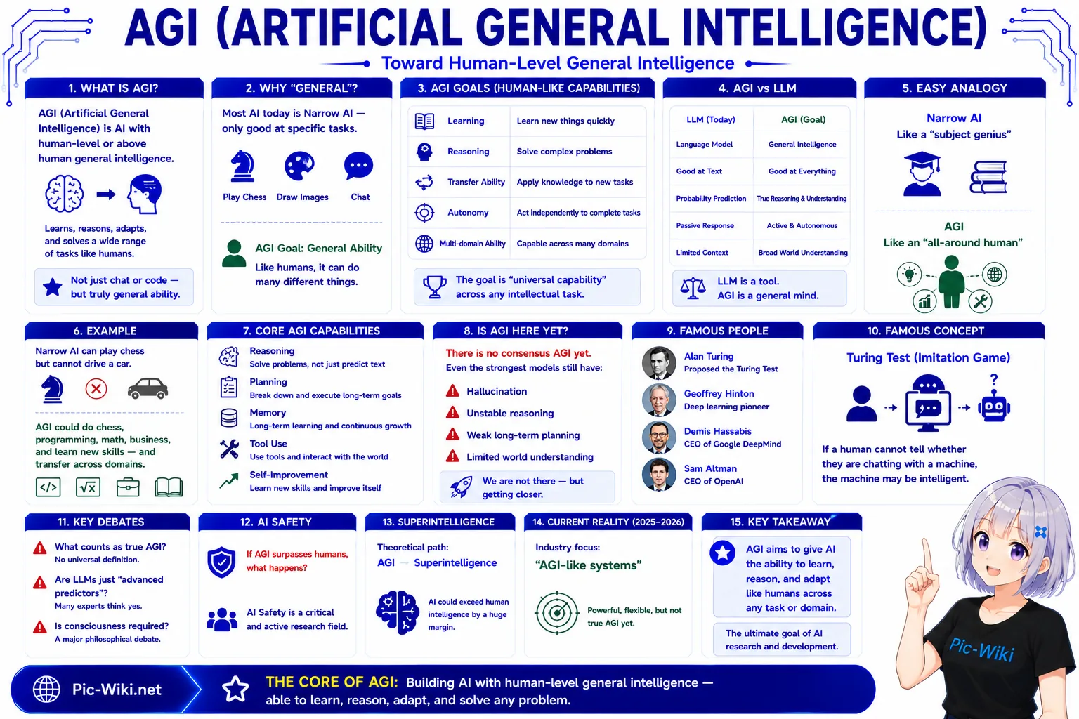 AGI vs narrow AI — key differences