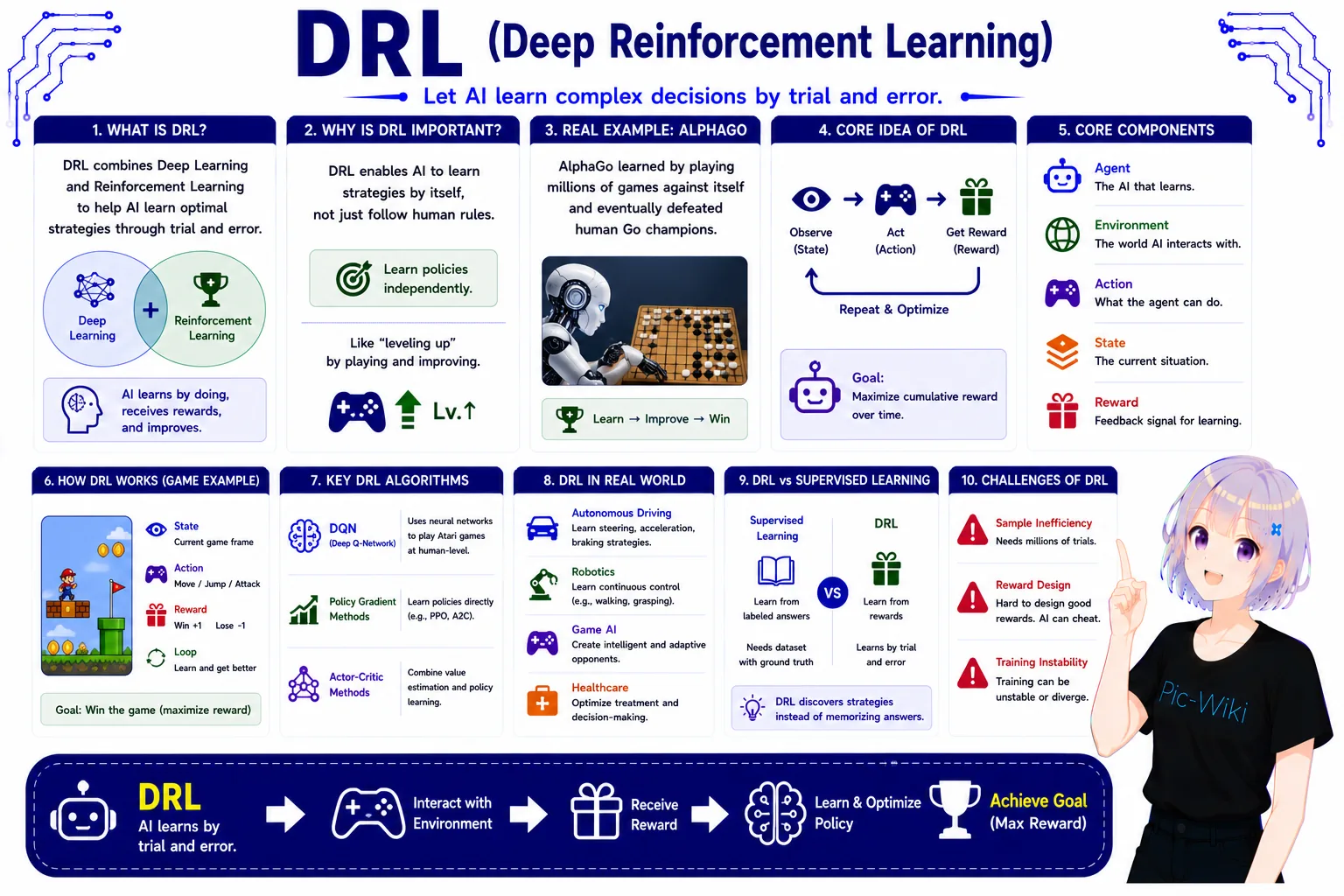 Deep reinforcement learning — agents and rewards