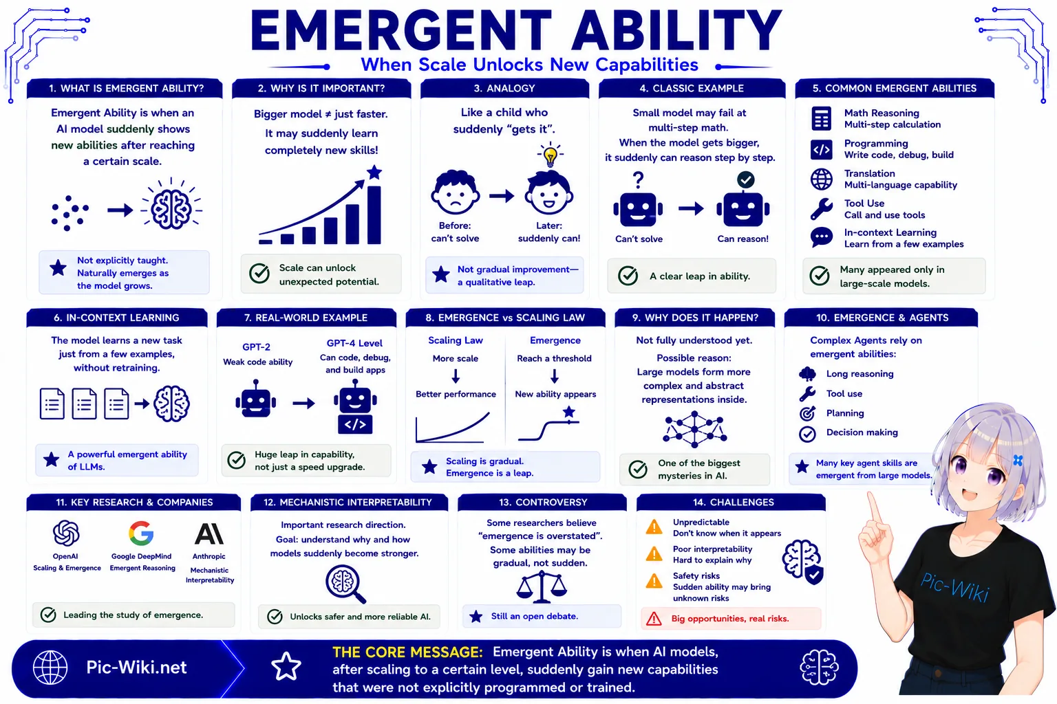Emergent abilities in large AI models