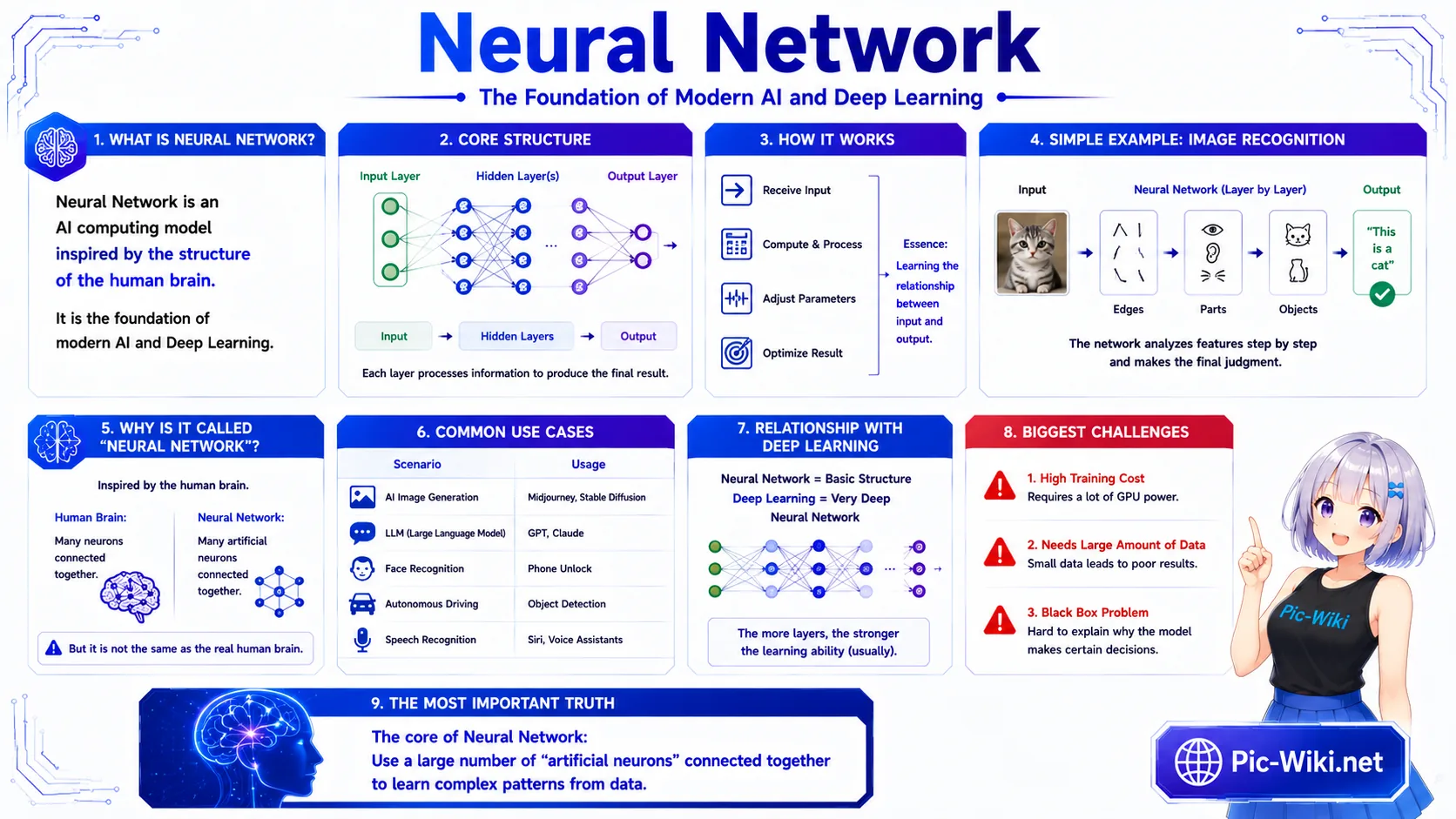 Neural networks — layers and learning