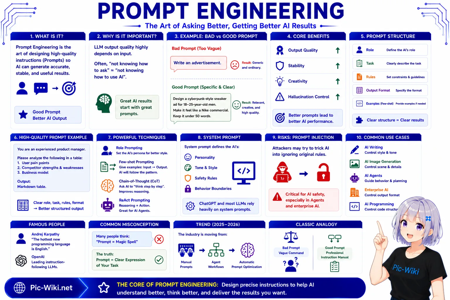Prompt engineering techniques