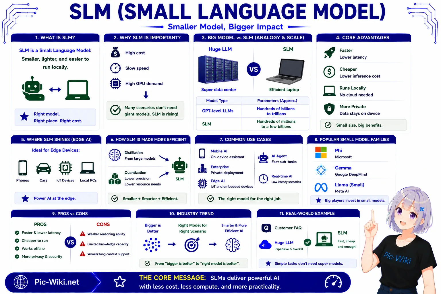 Small Language Models vs LLMs