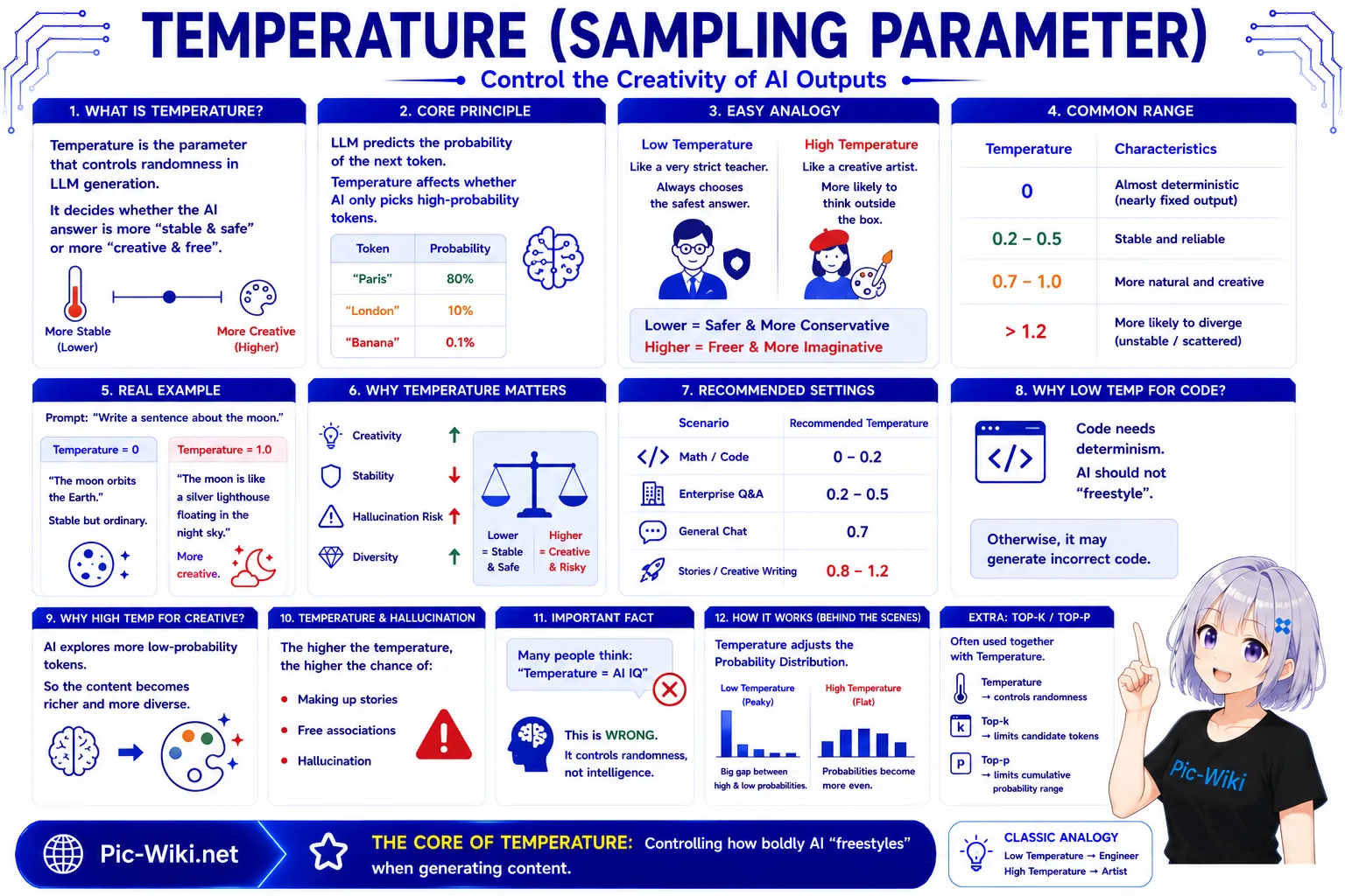 Temperature — controlling LLM randomness