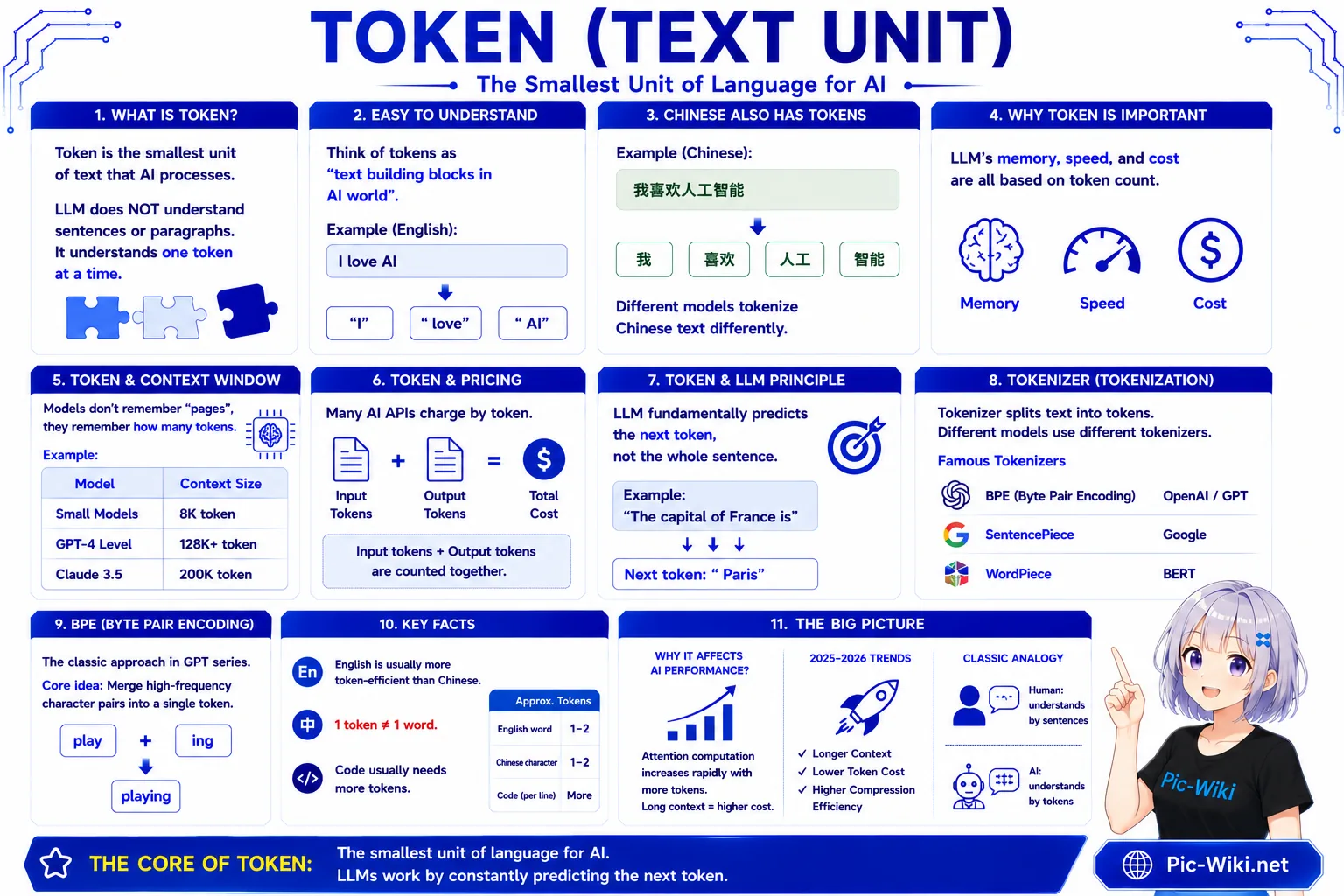 Tokens — how LLMs read text