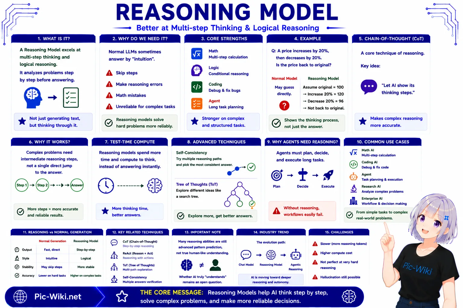 Reasoning models — think before answering